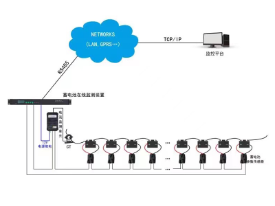 蓄電池在線監(jiān)測(cè)系統(tǒng)