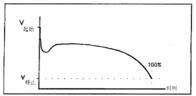 蓄電池內(nèi)阻監(jiān)測