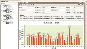 詳解蓄電池后臺監(jiān)測管理系統(tǒng)的功能！