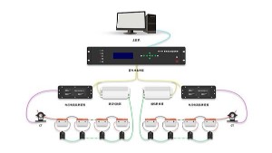 詳解信息化機(jī)房蓄電池監(jiān)控系統(tǒng)的應(yīng)用優(yōu)勢(shì)！